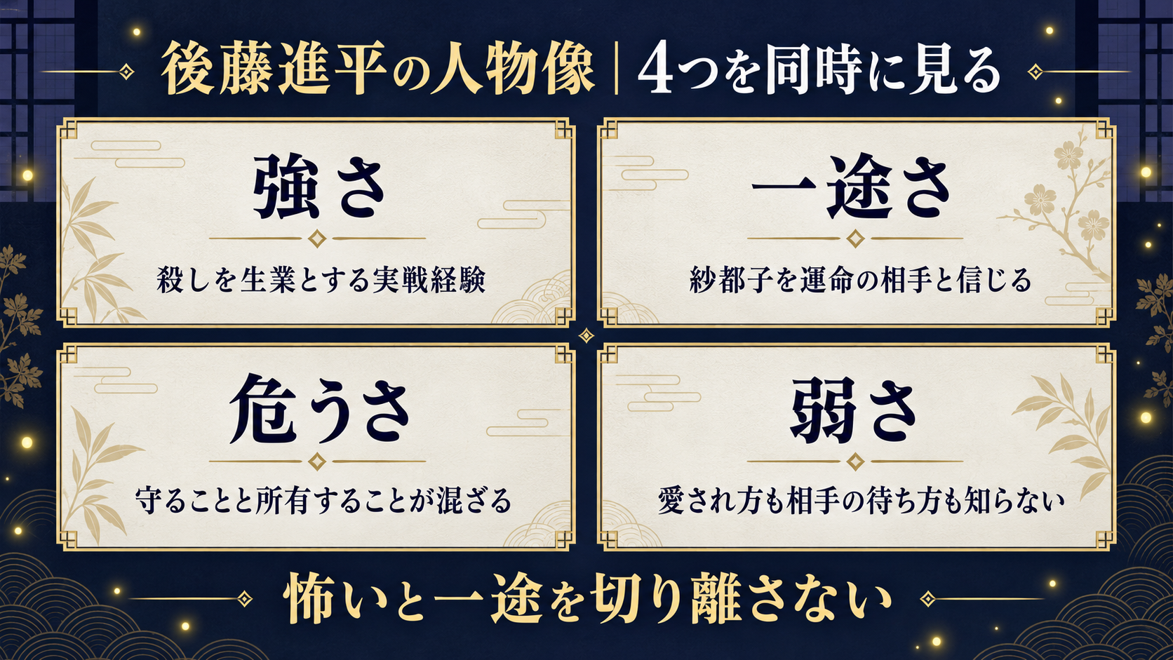 後藤進平の人物像を強さ・一途さ・危うさ・弱さの4要素で整理した図